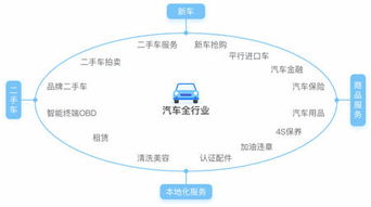 丹陽至撫順豪華臥鋪客車服務(wù)與數(shù)據(jù)處理解決方案