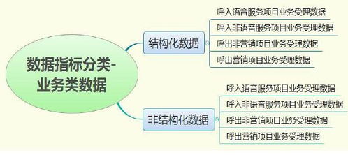 新形勢下客戶服務(wù)體系建設(shè)的新思考（四） 數(shù)據(jù)處理服務(wù)如何重塑服務(wù)體驗與價值