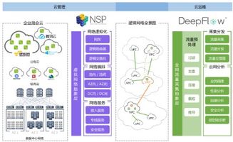 云杉網絡 深耕SDN網絡服務，信息系統集成服務邁向成熟新階段