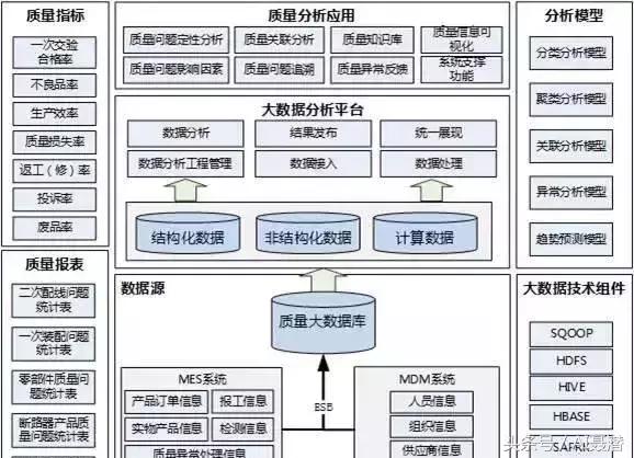 智能驅動，精益為核 汽車行業高績效智能工廠建設指南
