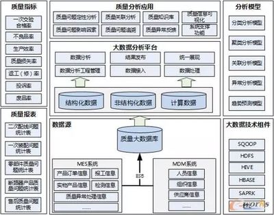 智能工廠規(guī)劃的“十八般武藝” 信息系統(tǒng)集成服務(wù)